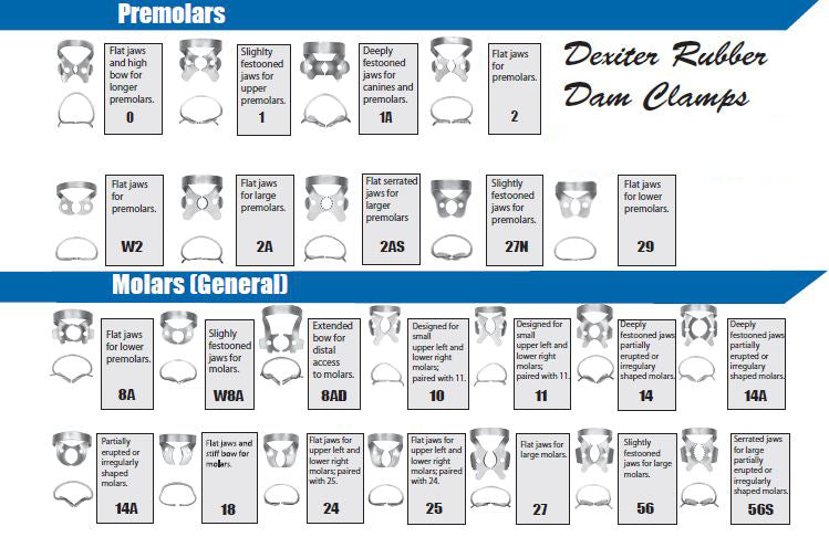 Dexiter Rubber Dam Clamps *Comparable to Hu-Friedy*