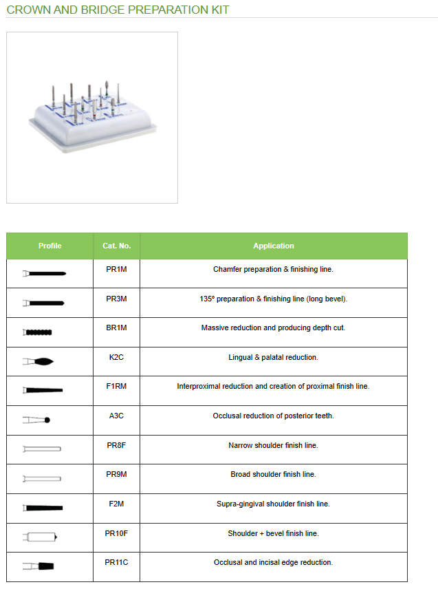 Crown And Bridge Preparation Kit